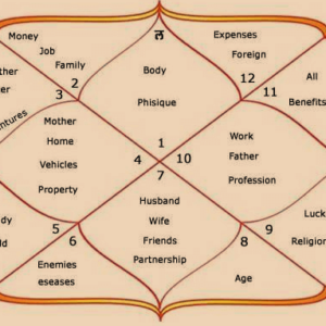 Vedic Astrology